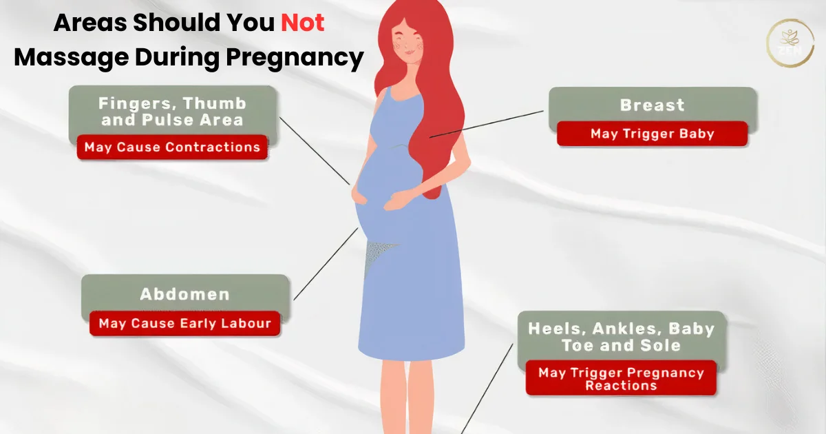 What Areas Should You Not Massage During Pregnancy?