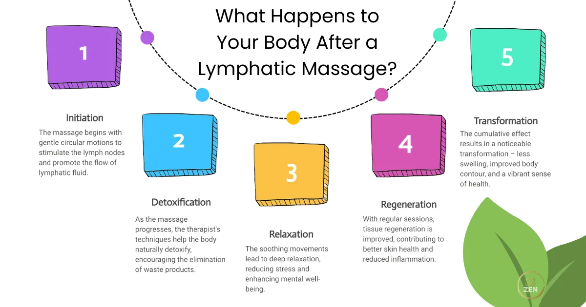 What Happens to Your Body After a Lymphatic Massage?